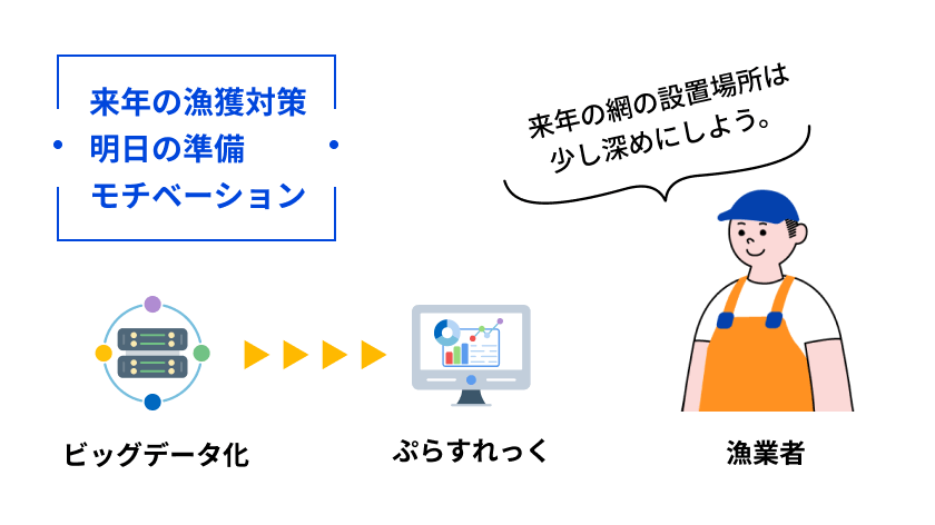 solution image