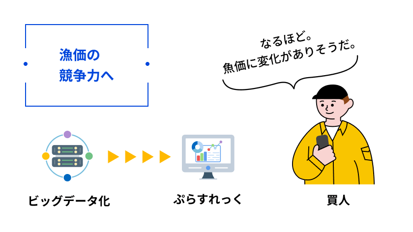 solution image