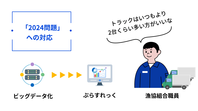 solution image